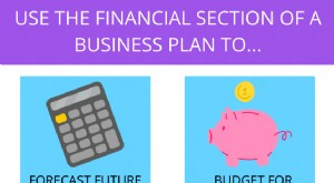 Hoe u het financiële gedeelte van het bedrijfsplan kunt maken (Hint:het draait allemaal om de cijfers) 