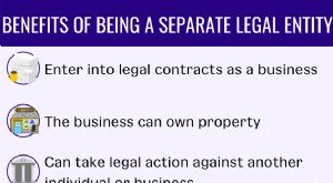 別個の法人とは何ですか？事業主のためのガイド 
