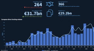 Europeisk direktutlåning:Q1 2026 Ranking &Marknadsstabilitet trots M&A-nedgång 