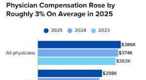 Зарплаты врачей в 2026 году:самые высокооплачиваемые специальности и средняя зарплата 