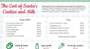 2025 年のクリスマスのインフレ:コスト上昇がホリデー スイーツに与える影響 