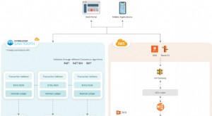 分散型アプリ (DApps):包括的な概要 