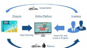 Понимание первоначальных предложений монет (ICO):комплексное руководство 
