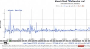Litecoin (LTC):En omfattande översikt av silver till Bitcoins guld 
