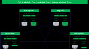 Quorum Blockchain:Giải pháp tài chính doanh nghiệp 