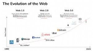 Web 3.0 の説明:インターネットの次の進化を理解する 
