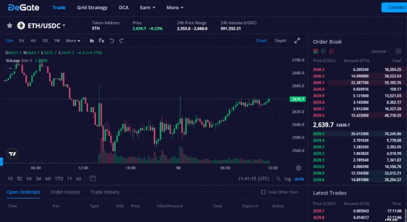 শীর্ষ 12 ক্রিপ্টোকারেন্সি এক্সচেঞ্জ:একটি ব্যাপক নির্দেশিকা 