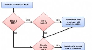 Optimal 401(k) Bidrag:En personlig guide 