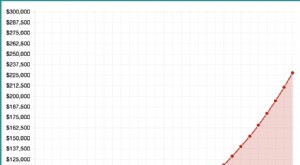 賢い投資戦略:経済的な将来を確保する 