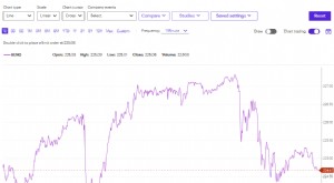 Förbättrade kartverktyg på E*TRADE:Analysera marknader med tillförsikt 