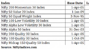 팩터 지수 성과:인도의 Nifty 및 S&P 지수 검토 