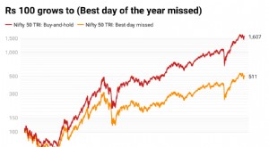 買いとホールド vs 市場のタイミング:どちらの投資戦略が勝つでしょうか? 