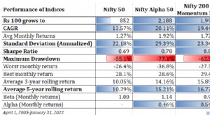Nifty Alpha 50 Index:Resultatanalys och investeringspotential 
