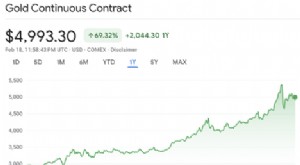 Säker guldinvestering och lagring i Singapore:Från 5 USD 