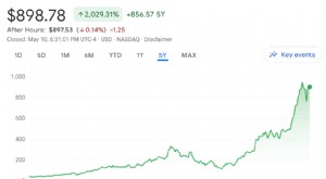 初心者のための投資:1000 ドルを 10,000 ドルに増やす - ステップバイステップガイド 