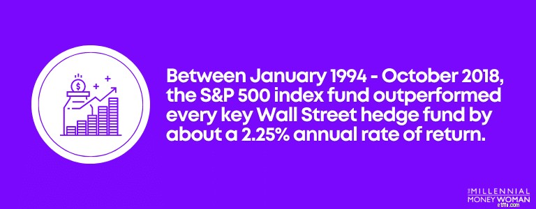 Index Funds:A Beginner s Guide to Building Wealth 