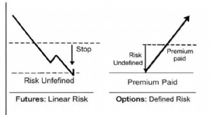 Futures vs Options:Välj rätt derivat för din handelsstrategi 